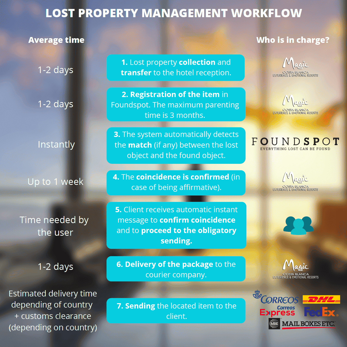 Gestión de un objeto perdido