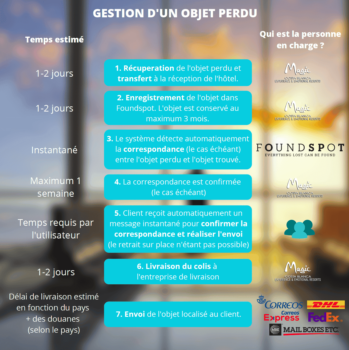 Gestión de un objeto perdido